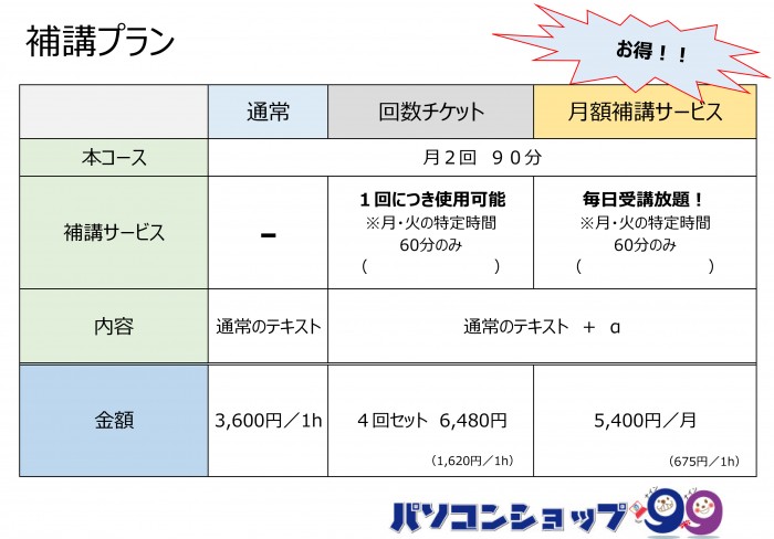 ☆1月より補講開始します☆byロボットプログラミング教室